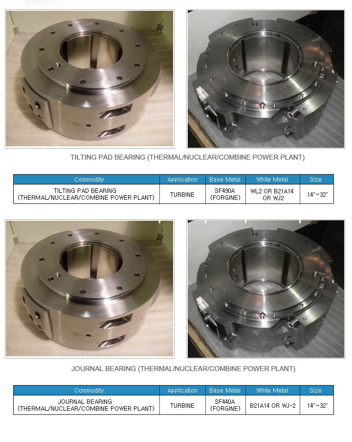 Tilting pad bearing